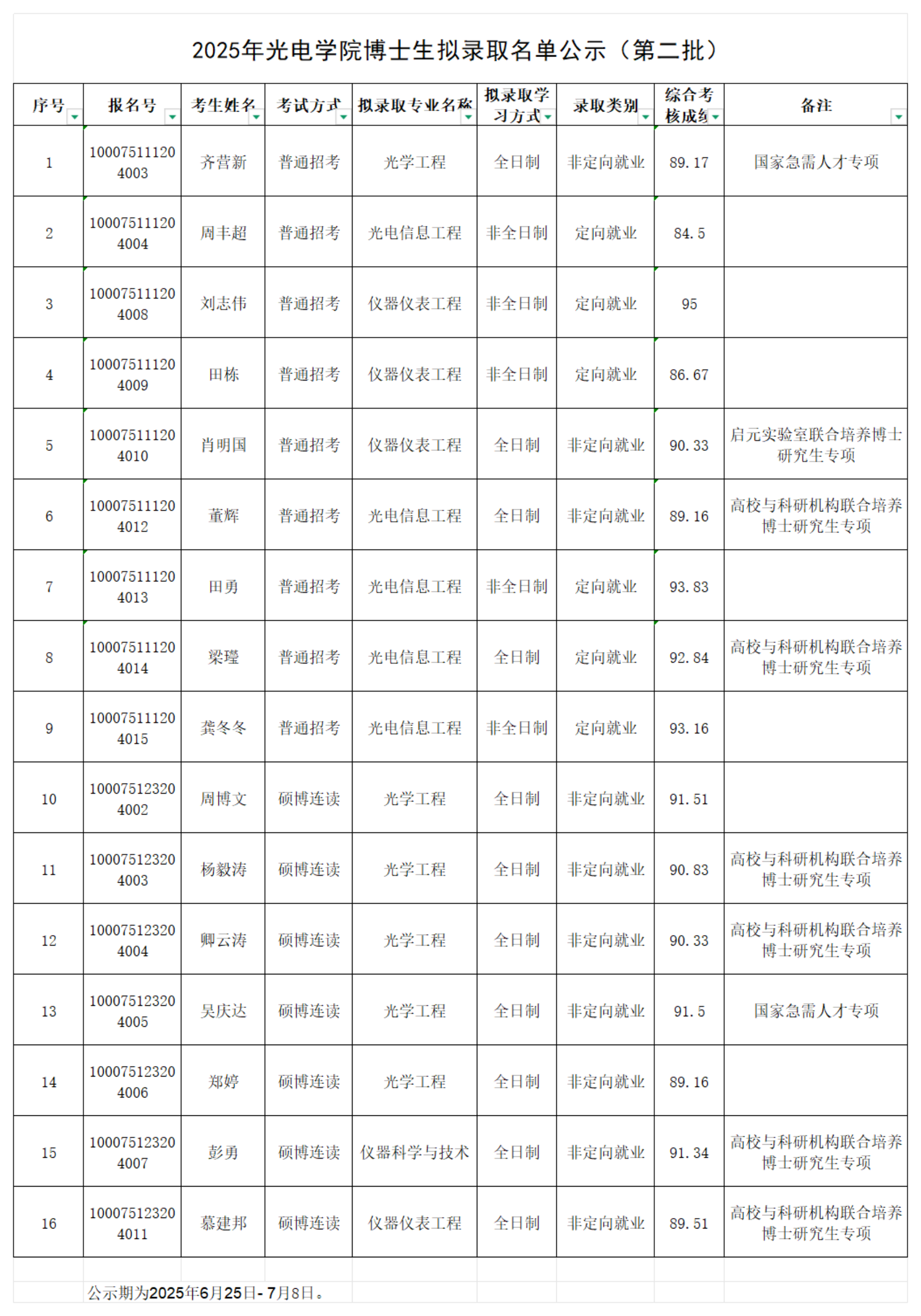 2025年海角社区
博士生拟录取名单公示（第二批）_00.png