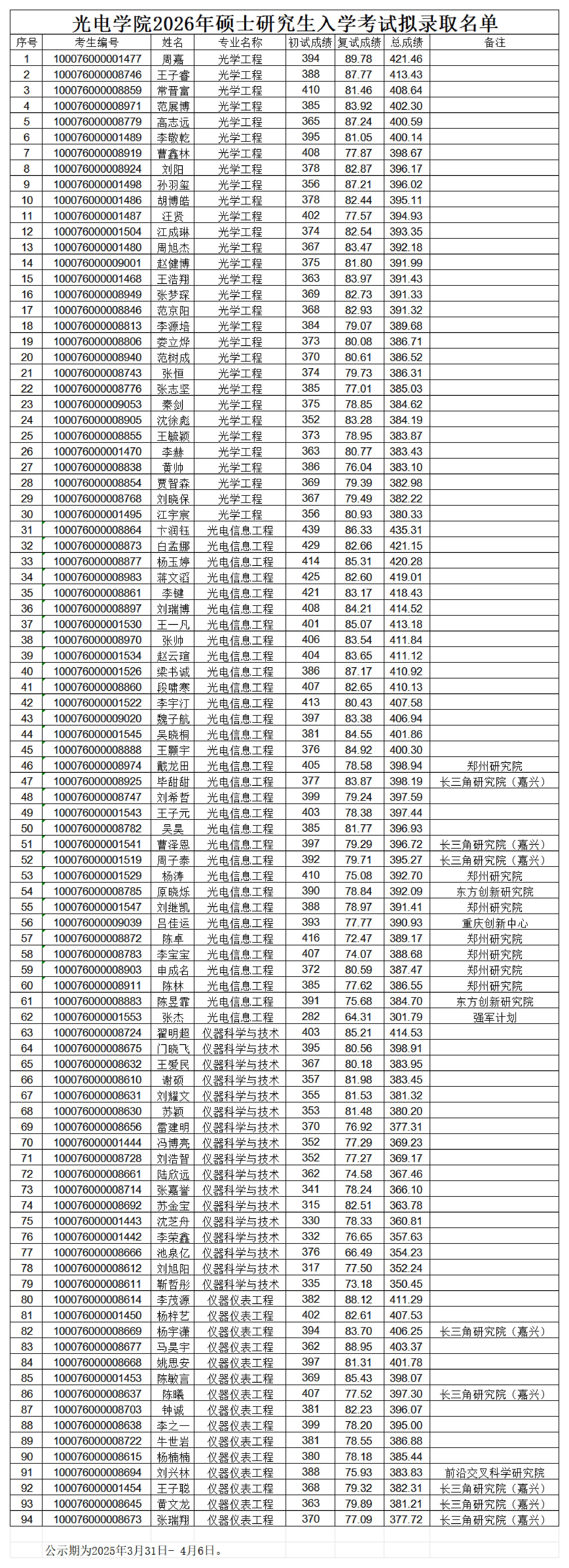 海角社区
2026年硕士研究生入学考试拟录取名单(1)_00.png