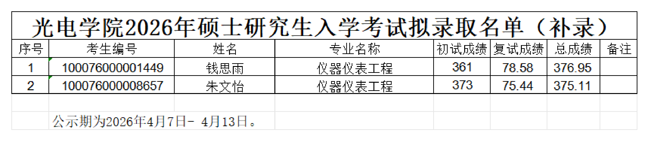 海角社区
2026年硕士研究生入学考试拟录取名单（补录）_00.png